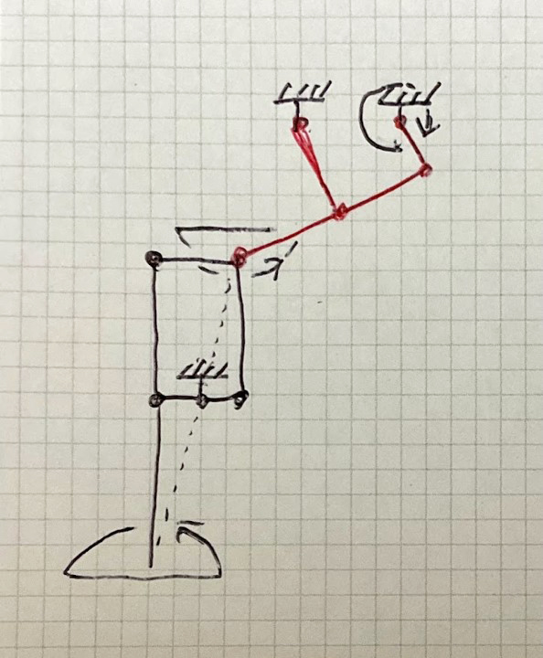 赤い部分がチェビシェフリンク機構。左下のパンタグラフ機構でチェビシェフリンクの動きを上下反転させています
