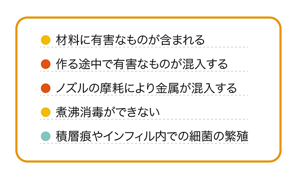 PrusaのWebサイト内の情報1、2を基に筆者が作成。黄色は材料に関するリスク、赤が製造中のリスク、緑がその他。