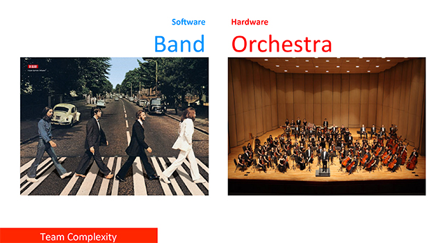 深センのハードウェアアクセラレータHAXの資料に見る、Hardware is HARDの図。バンドのようにフレキシブルに行えるソフトウェアに比べて、多くの人が関わるハードウェアはオーケストラを組織するようなものだ。