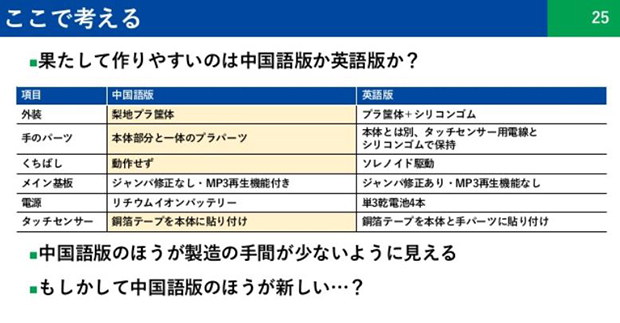 同じガジェットのバージョン違いを分解した鈴木さんは、比較することで製造者の意図を読み取る。